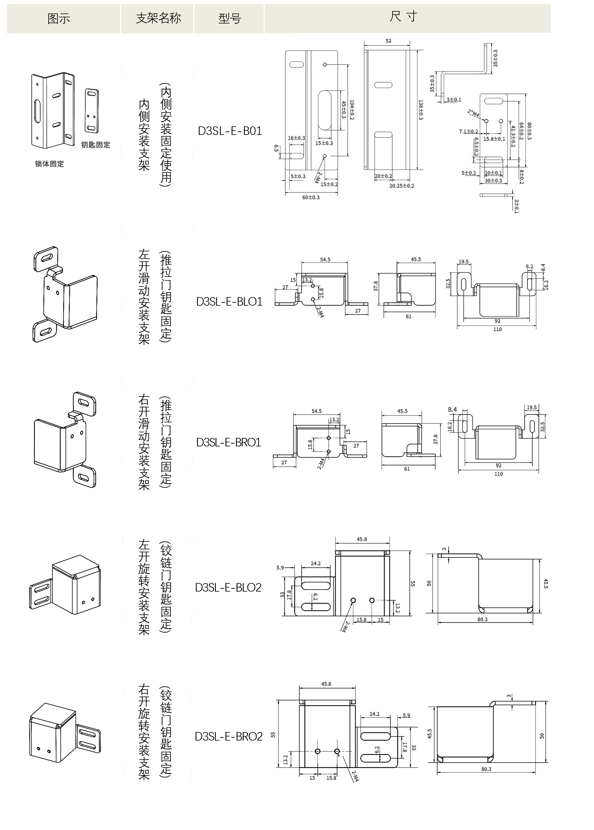 D3SL-E RFID電磁鎖舌鎖定式安全門開關(guān) 技加選型頁面 -5.png